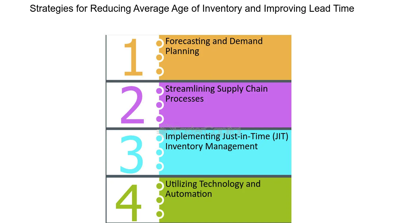 Strategies for Reducing Average Age of Inventory and Improving Lead Time - Lead time: Reducing Delays: Average Age of Inventory and Lead Time